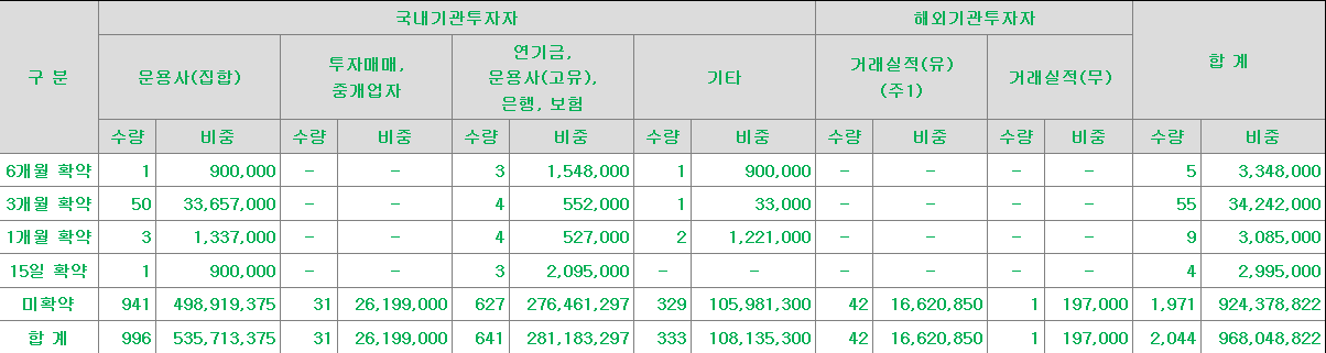 노브랜드 보호예수