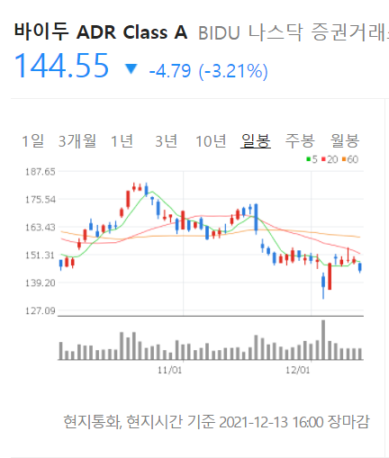 시작(주행영상 요약) 바이두, 자율주행택시 서비스