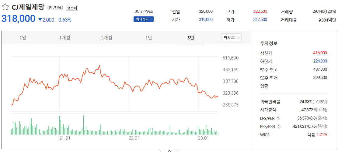 제일식품소재 주식회사 이미지