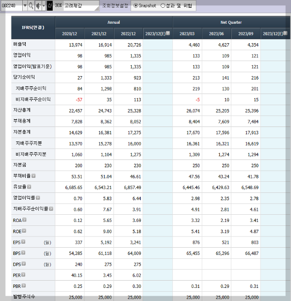 고려제강의 재무제표