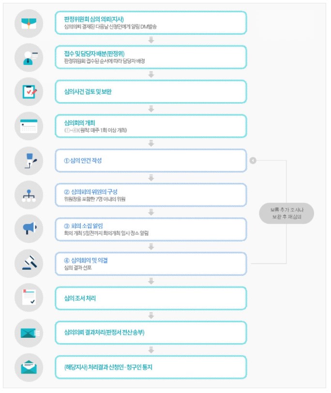  업무상 질병 판정 위원회에서 하는일