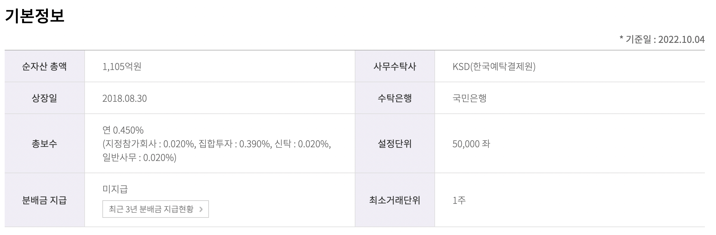 KODEX미국나스닥100선물(H)-기본정보