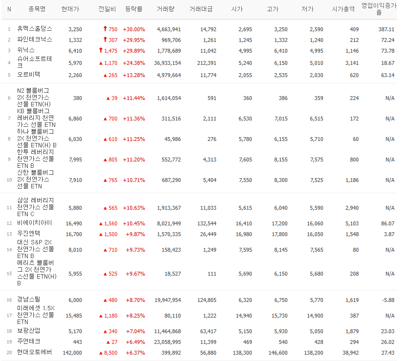 골든크로스 종목