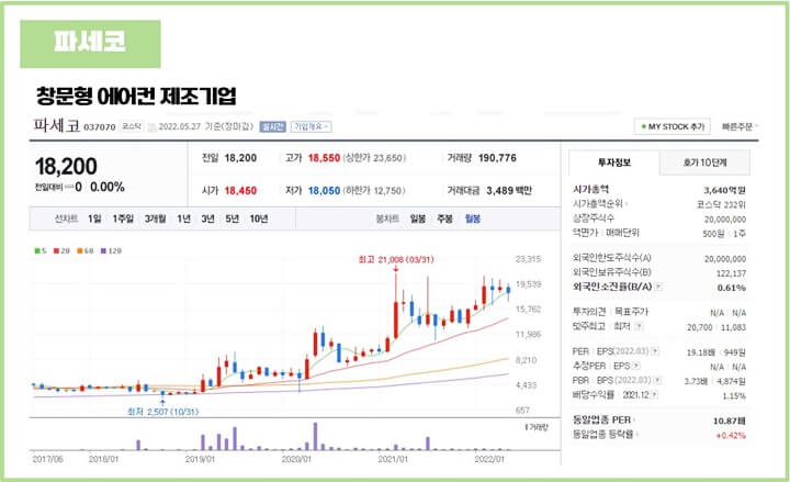 폭염-관련주-에어컨-파세코