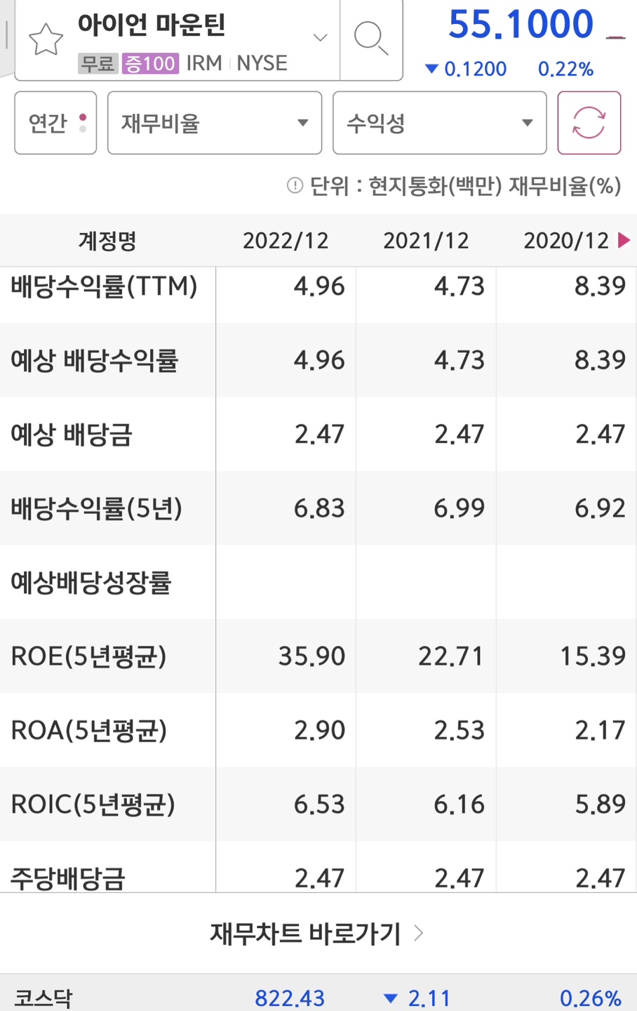 iron mountain의 영업이익률과 rOE입니다.