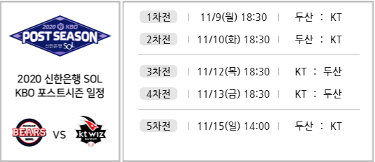  2020 프로야구 플레이오프 일정