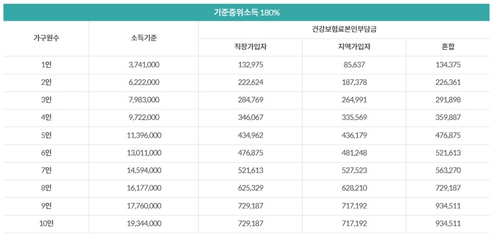 2023기준중위소득