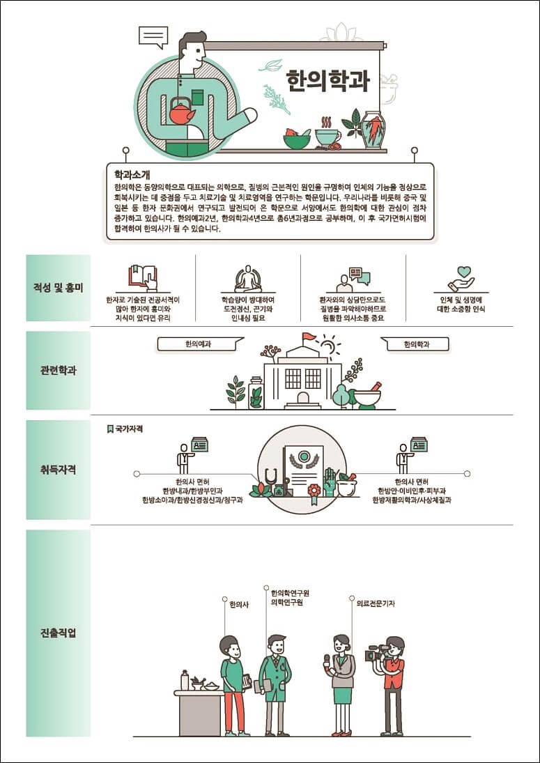 의약계열 학과정보