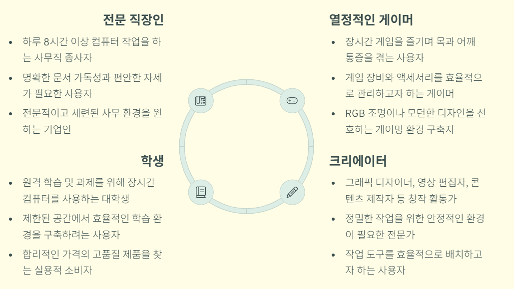 타겟 고객