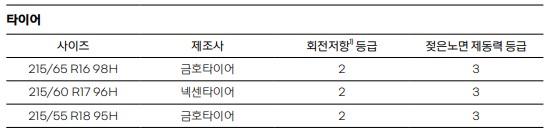 XM3 E-Tech 하이브리드 타이어 제원