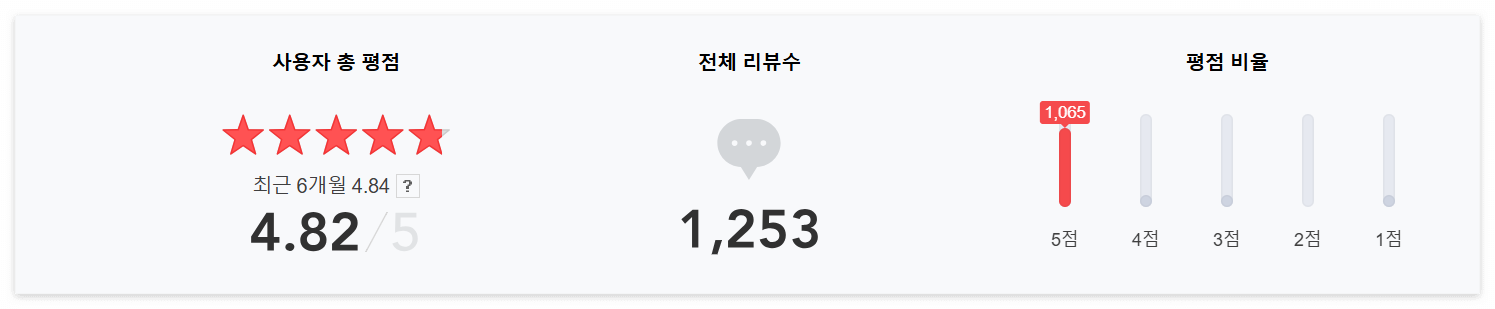 메디큐브 에이지알 부스터 프로(MEDICUBE AGE-R BOOSTER PRO) 네이버 추천 뷰티 디바이스, 네이버 후기, 1위 뷰티 디바이스, 1위 피부 홈케어 기기, 1위 뷰티 기기