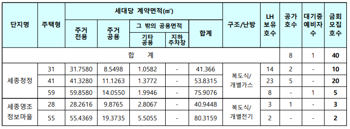 임대주택