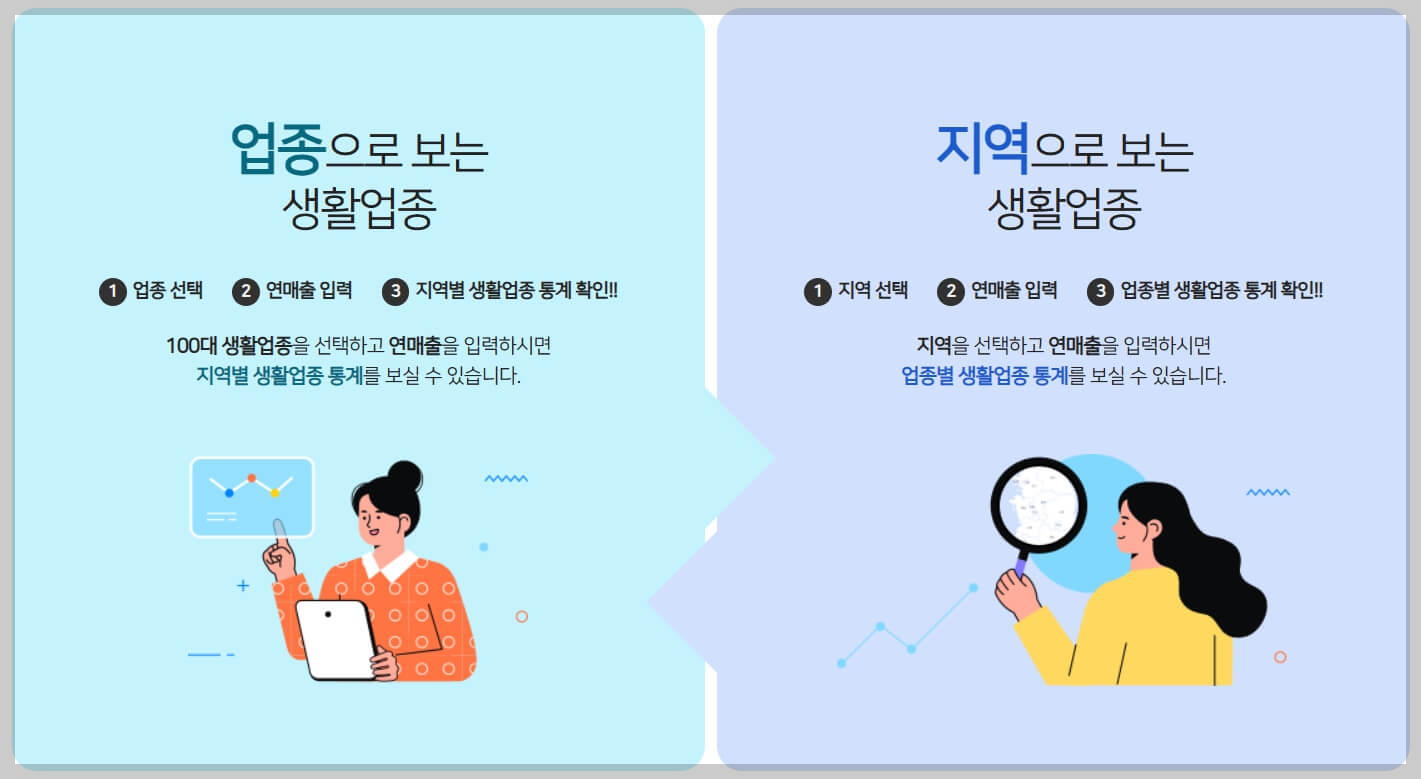 우리 동네 커피숍, 식당 연매출은 얼마나 될까? 예비창업자 매출 분석하기