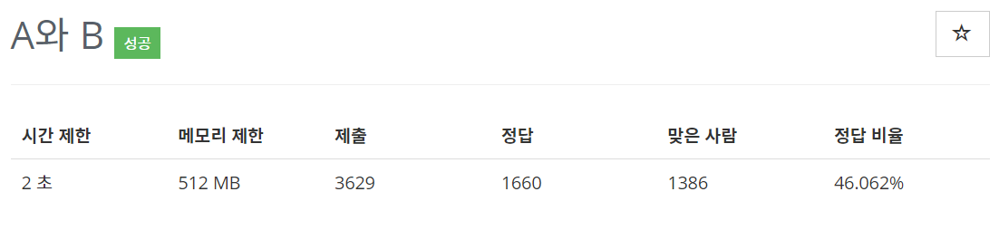  [백준(BOJ)] 12904번 : A와 B - PYTHON[파이썬]