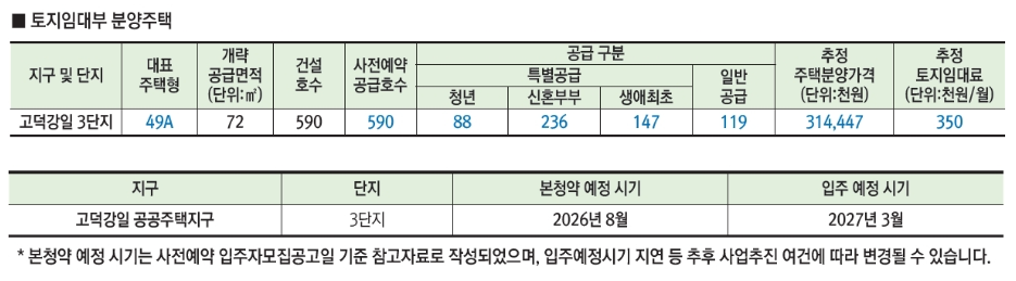 고덕강일3단지