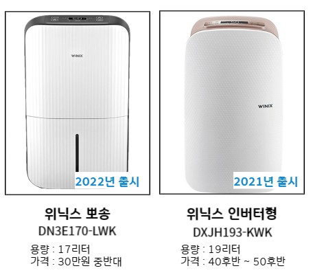여름철 필수템 제습기 추천 TOP3 (제습기 원리) 5 여름철 필수템 제습기 추천 TOP4