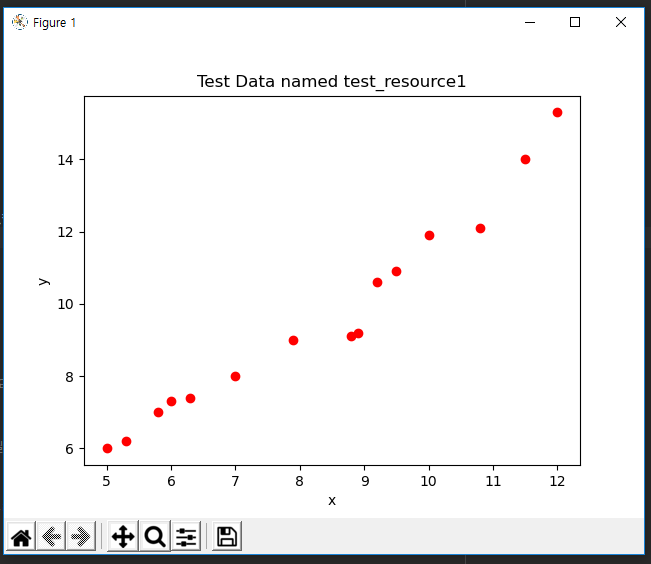  머신 러닝(Machine Learning) - 선형 회귀 모델링  Analystical Solution