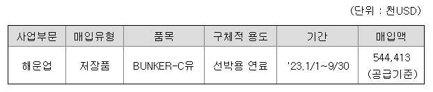원재료-및-생산설비