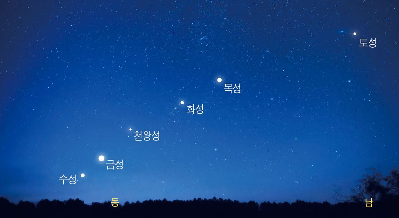  2022년 6월 행성정렬 관측 시간, 관측 장소, 꿀팁