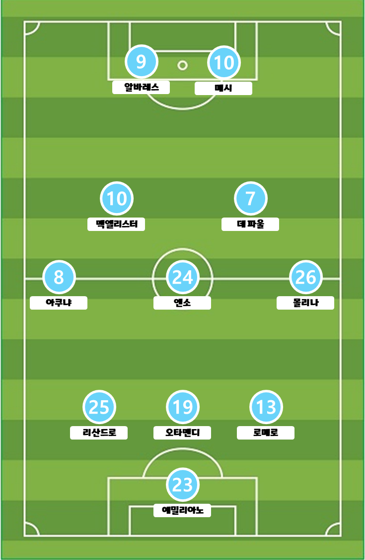 프랑스 아르헨티나