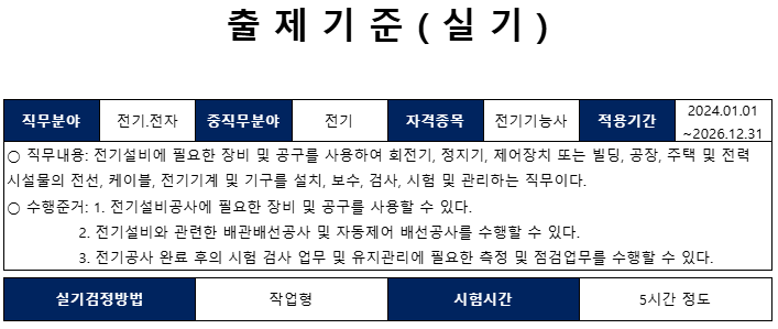 전기 기능사 실기 출제기준 (출처:Q-net)