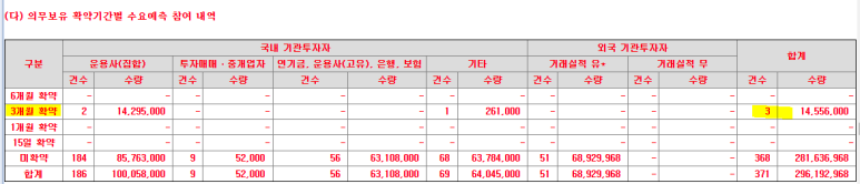 K-Car, 수요예측경쟁률, 청약일정, 상장일, 공모가, 구주매출 2
