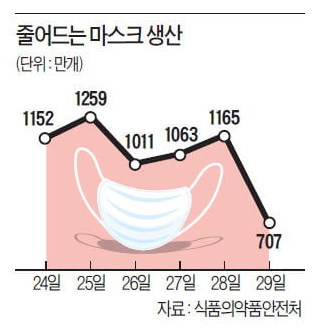  그 많은 마스크는 다 어디로 갔을까?, 마스크 공급부족, 마스크 부족 원인 분석