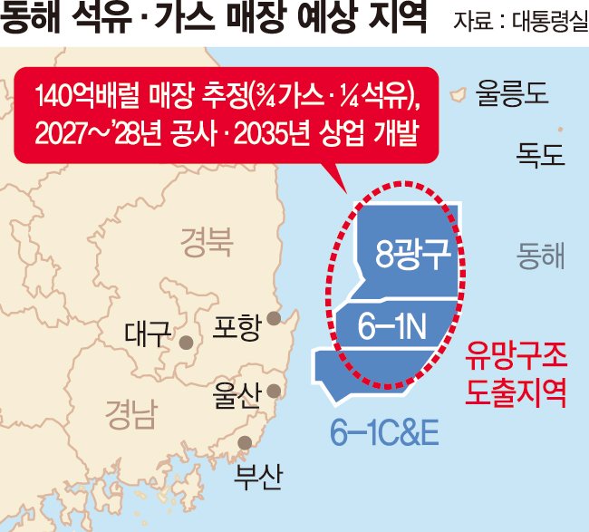 대화석유 이미지