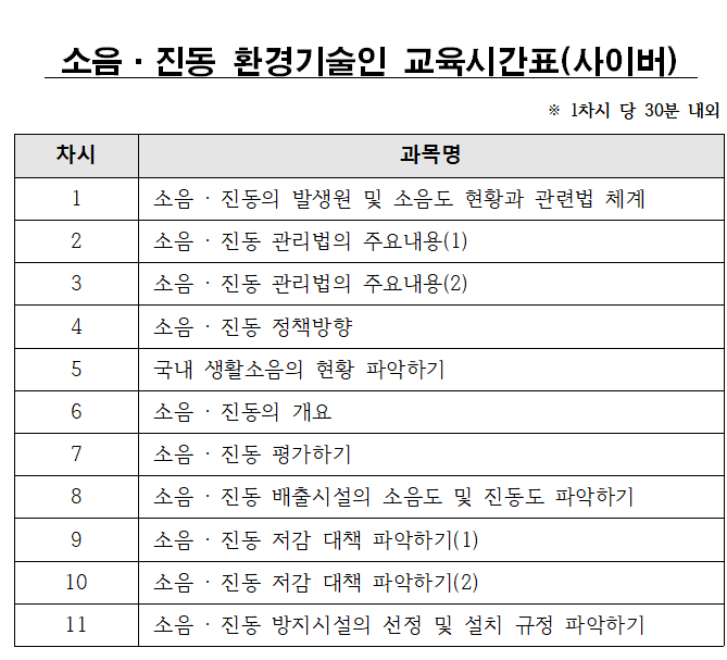 소음진동-환경기술인-사이버교육