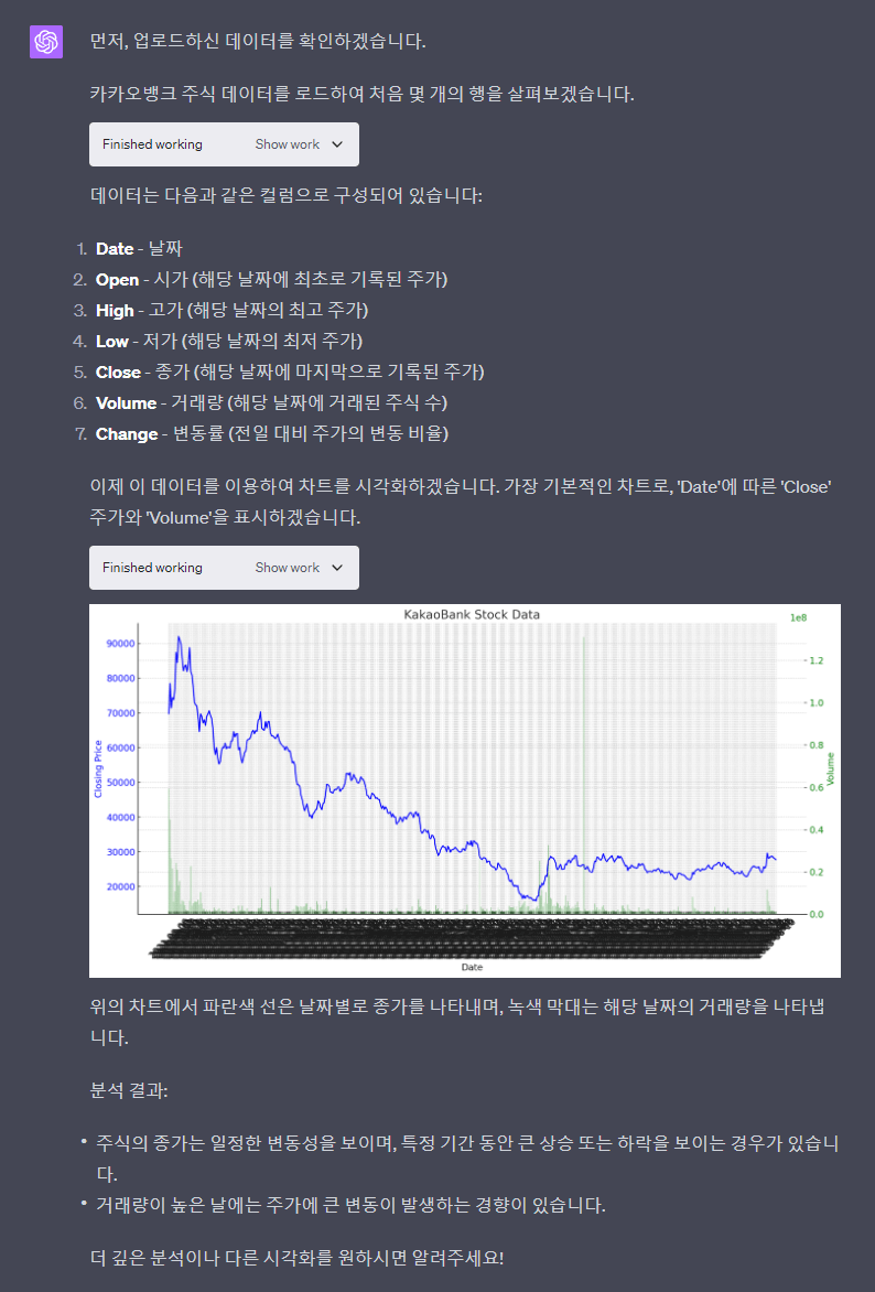 주식 데이터 분석 및 시각화 요청 결과