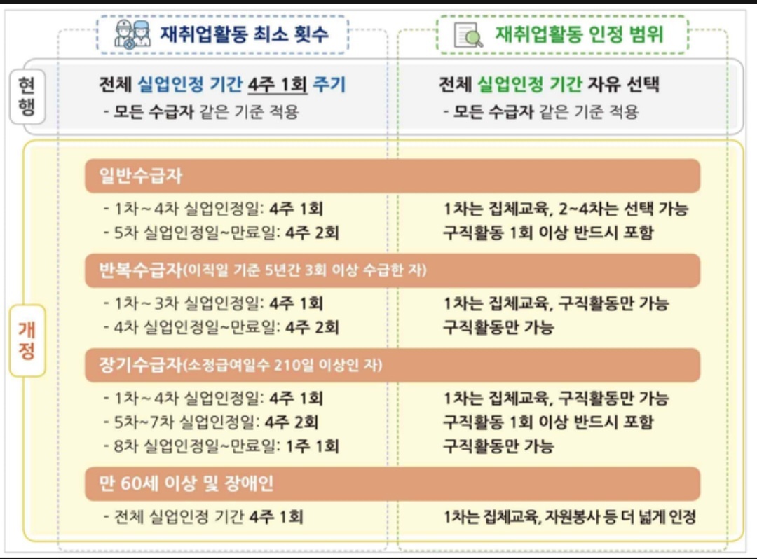 실업급여