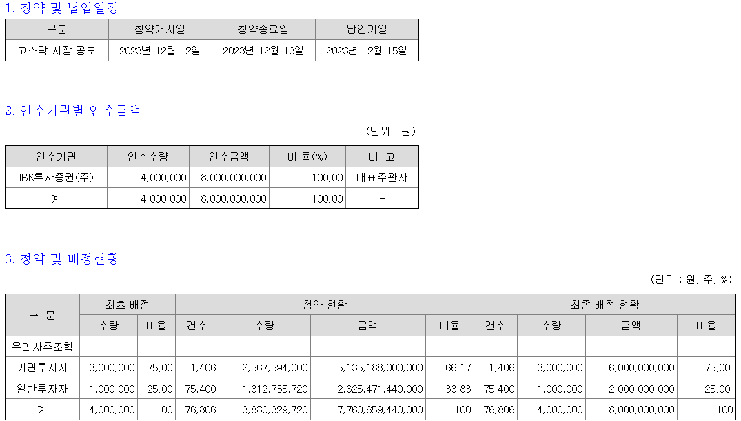 IBKS스팩23호 청약