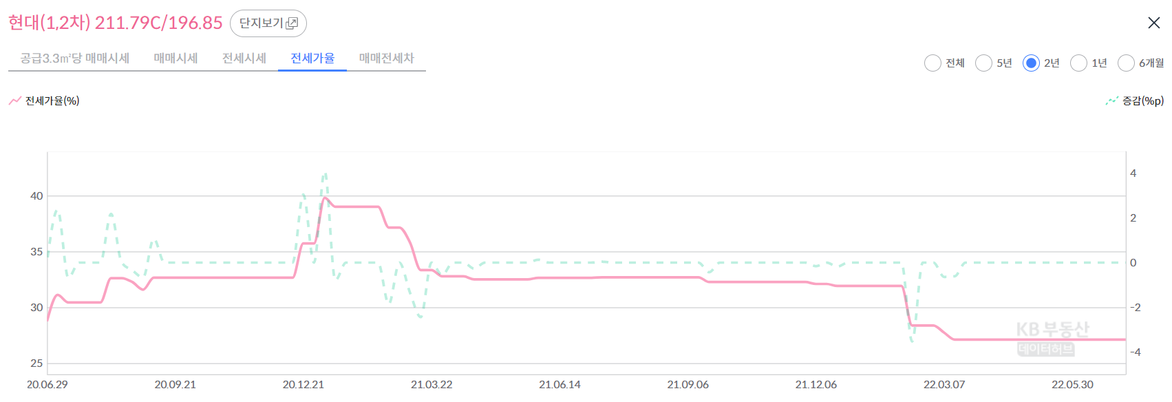 세부정보 확인