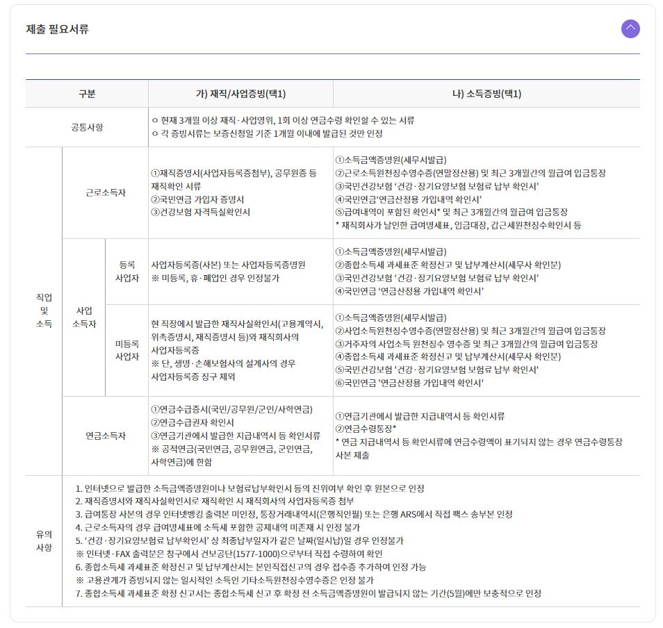 햇살론필요서류