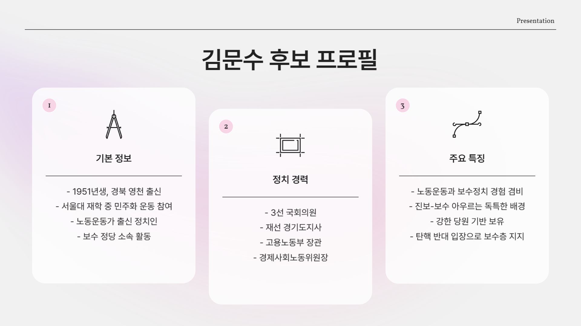 김문수 후보, 어떤 인물인가?