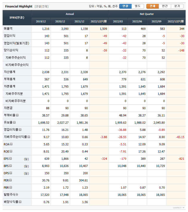 아이씨디 요약 재무정보