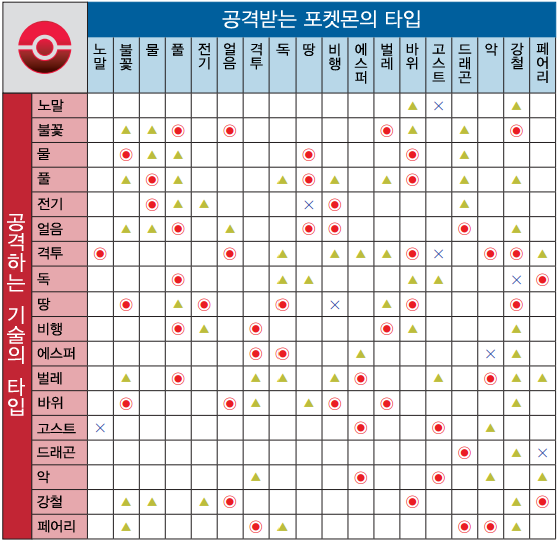 포켓몬 고 ~#745 암멍이/루가루암 GBL스킬정리 및 진화방법/이로치정보. 포켓몬 고 ~#745 암멍이/루가루암 Gbl스킬정리 및 진화방법/이로치정보.