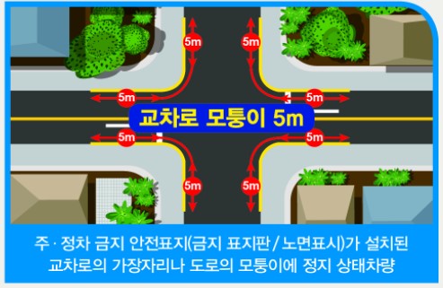 교차로 모퉁이 주차 금지 사진