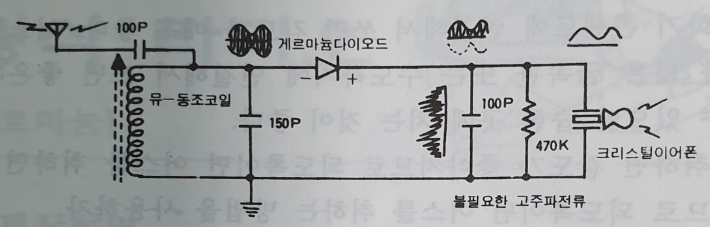 게르마늄 라디오 회로도