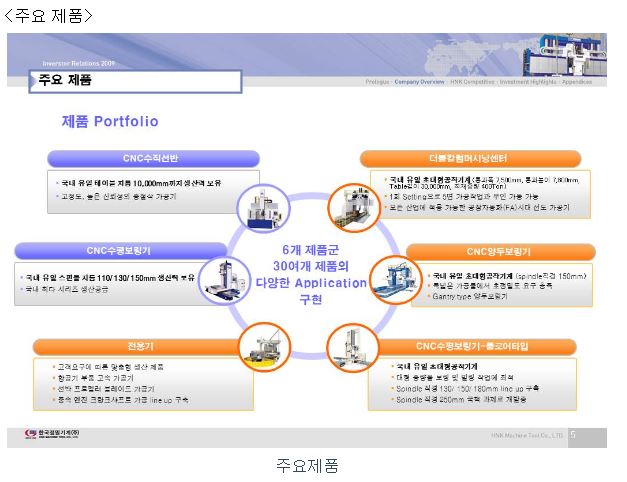 한국정밀기계 사업보고서 사업의내용