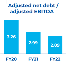 FY 2022 Investor Presentation