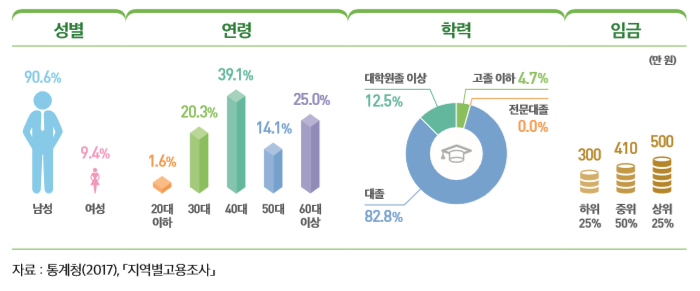 세무사 연봉의 실제 전망은?