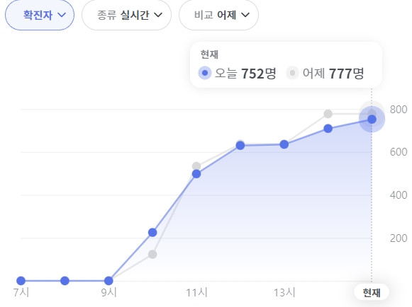 거리두기