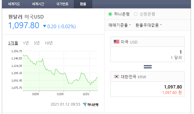  "어떻게 가치가 변하니?" -환율을 아라보자 2편, 주식 다마고치-