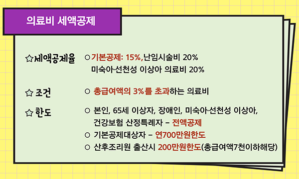 의료비공제