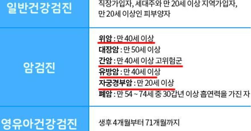 생애주기별 건강검진 항목 리스트 비용 2