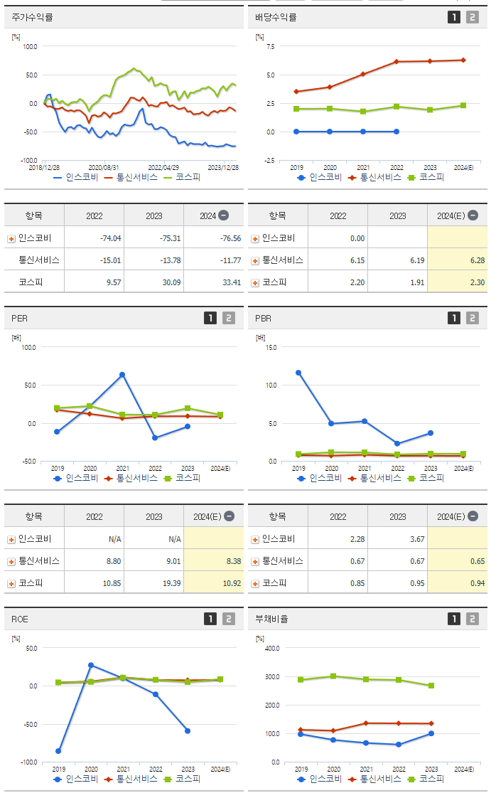 인스코비_섹터분석