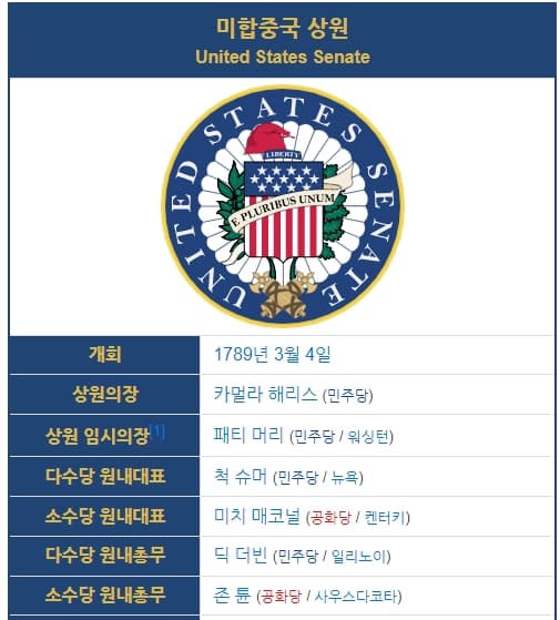 미국 상하원 알기 United States Senate and House of Representatives