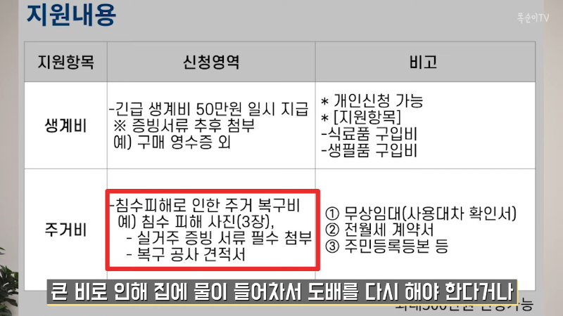 주거비지원내용 안내 영상캡쳐 이미지