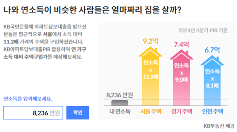 연봉8236원PIR은얼마일까?
